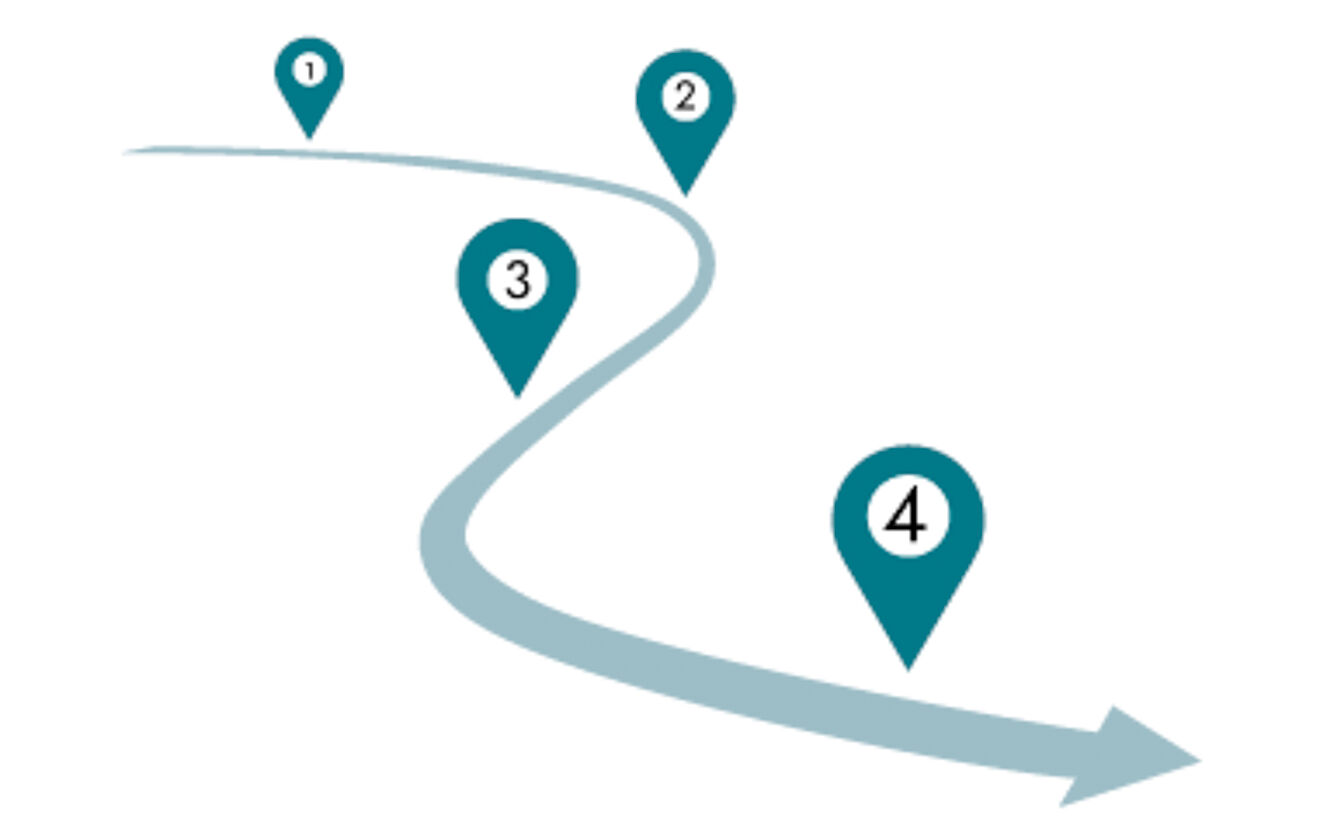 Grafik eines Weges mit 4 Stationen