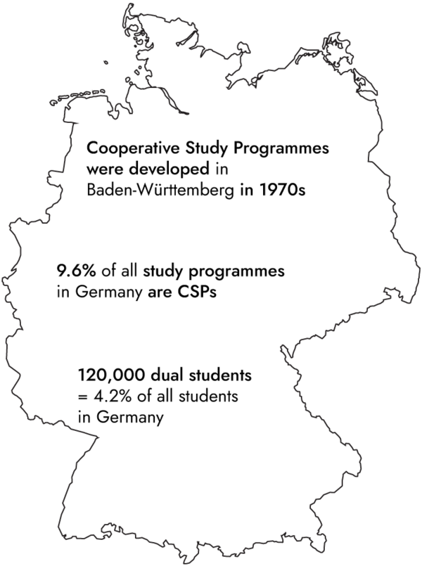 Map of Germany with some figures of CSPs