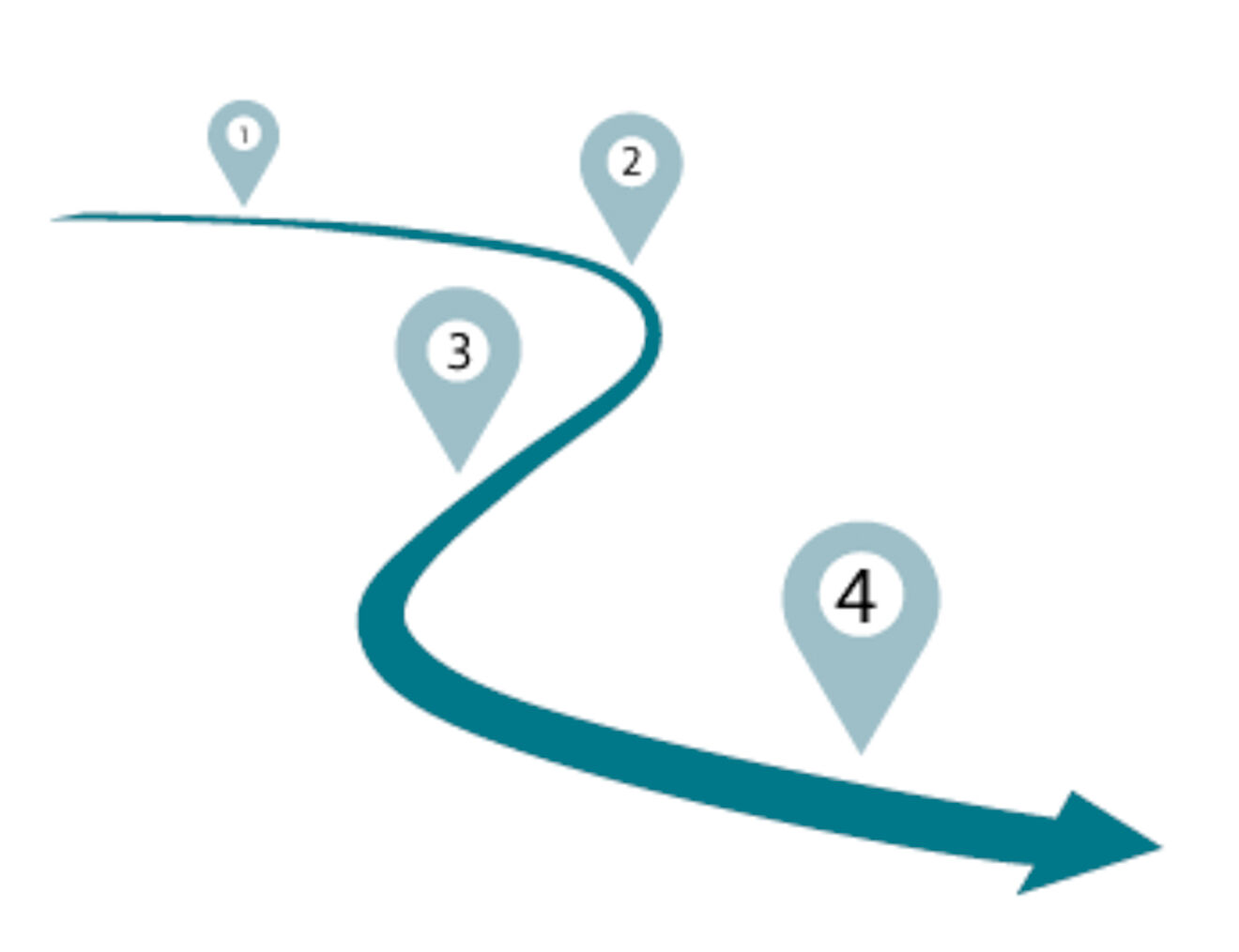 Grafik eines Weges mit 4 Stationen